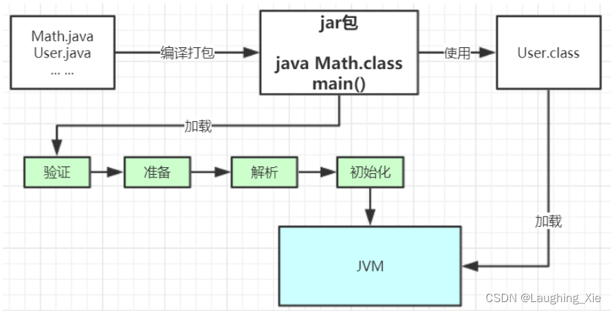 Java怎么加载pmml文件 java 加载_java_02