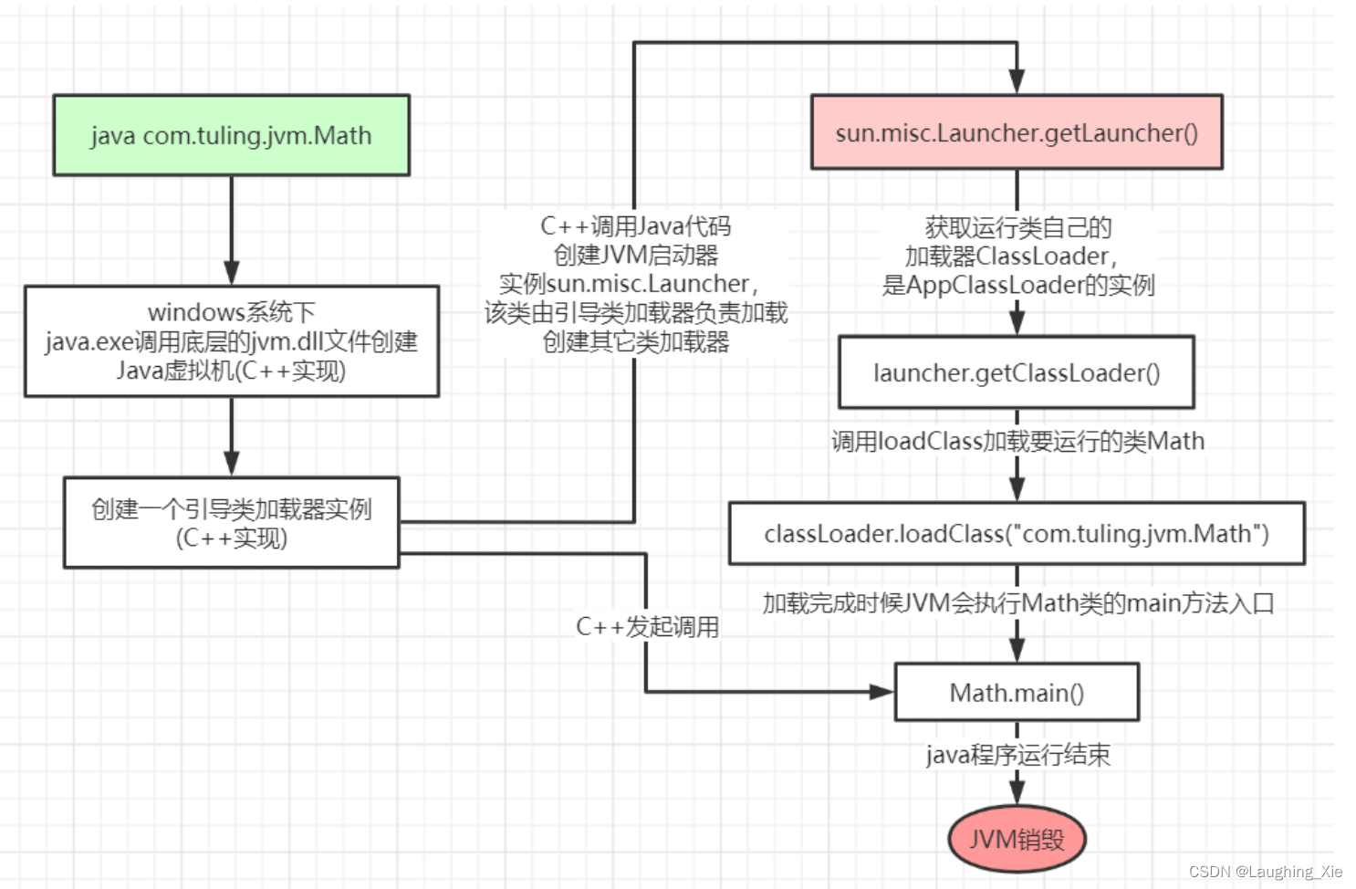 Java怎么加载pmml文件 java 加载_java