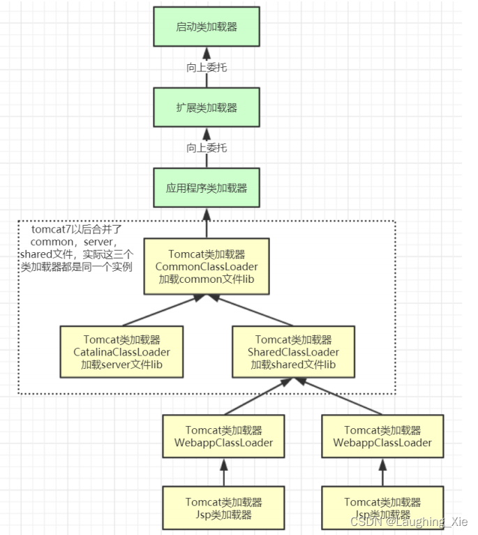 Java怎么加载pmml文件 java 加载_servlet_24