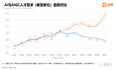 市场年薪如何？2023最新AIGC就业趋势报告