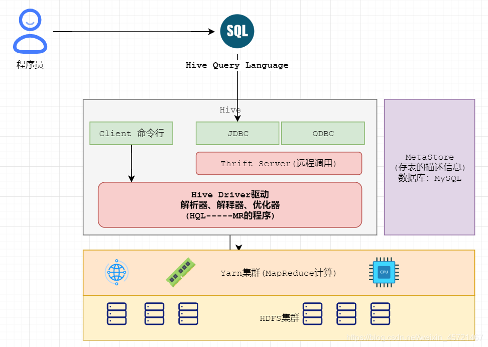 hive数仓时间维表 hive数仓架构_hive数仓时间维表