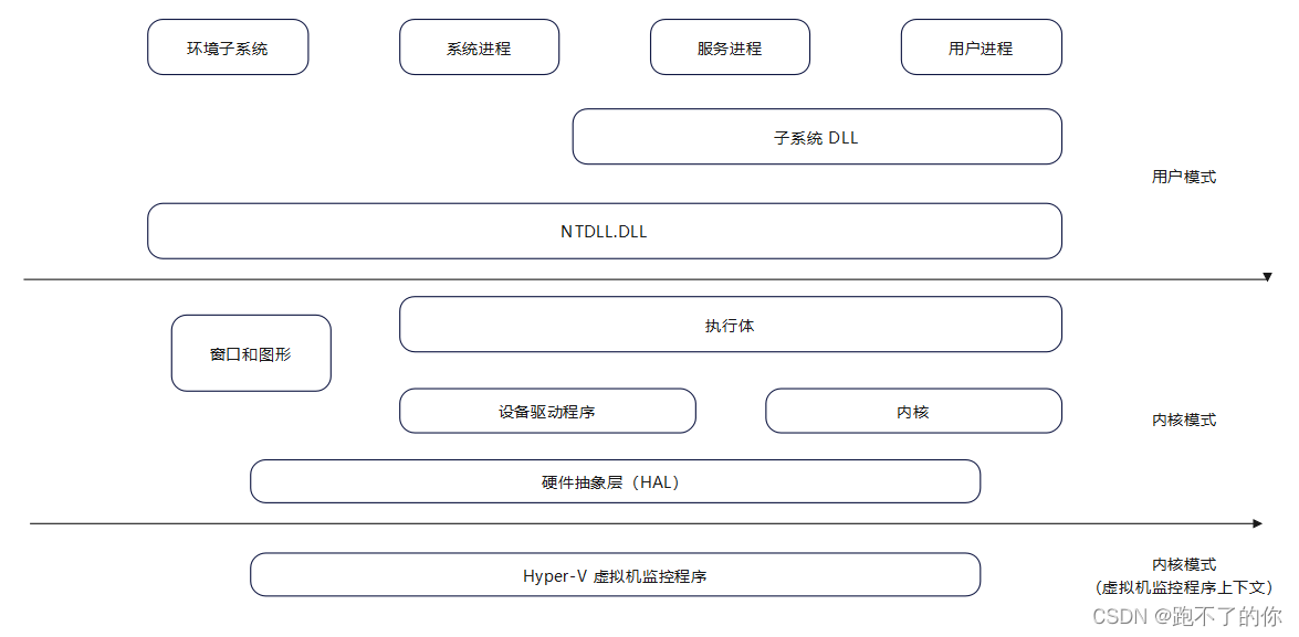 Windows 操作系统架构介绍_架构