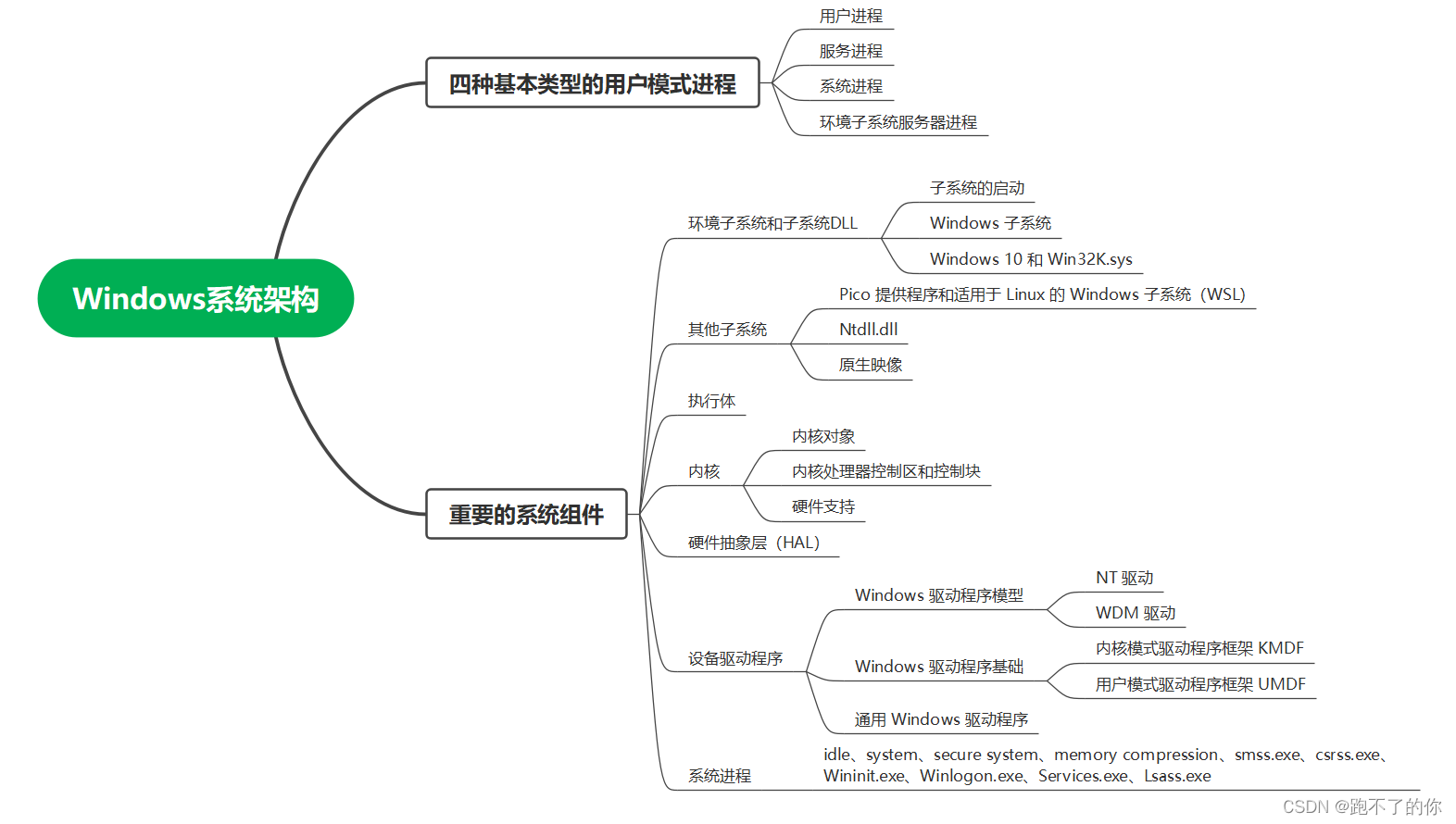 Windows 操作系统架构介绍_应用程序_10