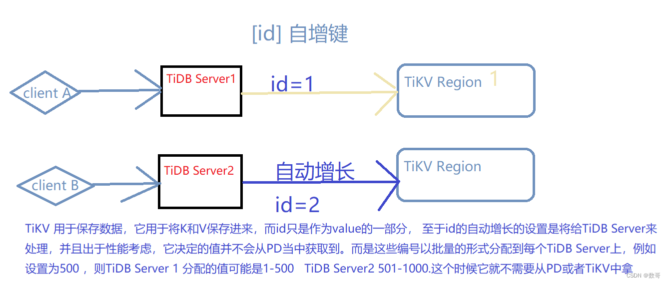 033、TiDB特性_AUTO_INCREMENT_数据_02