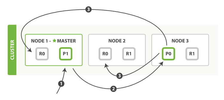 2023最新整理的 Elasticsearch 21道面试题_Elastic