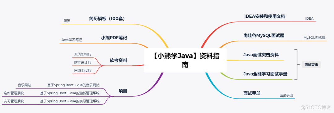 2023最新整理的 Elasticsearch 21道面试题_Elastic_04