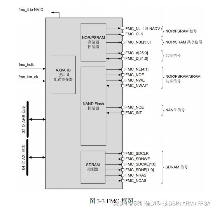 基于STM32 ARM+FPGA伺服控制系统总体设计方案(一）_arm开发_02