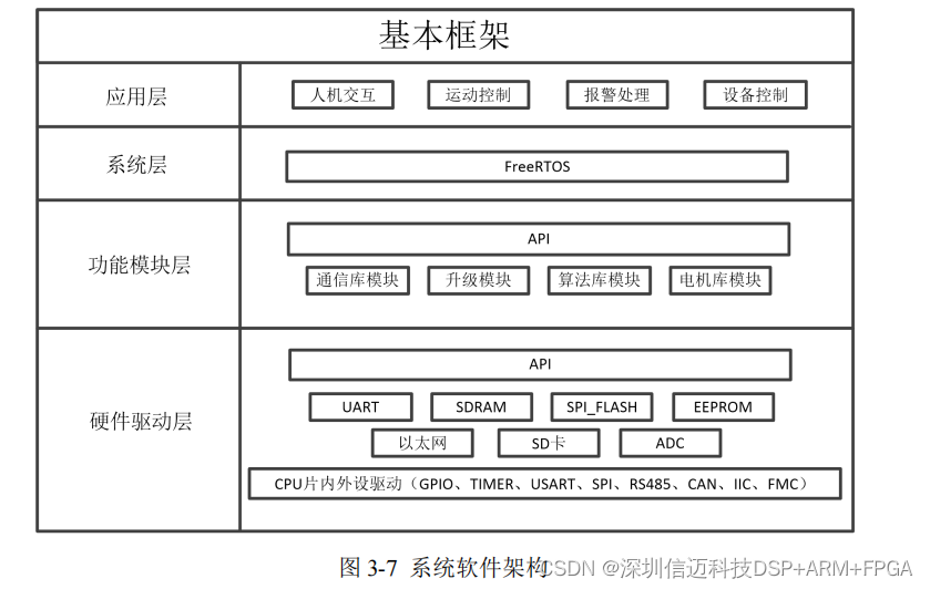 基于STM32 ARM+FPGA伺服控制系统总体设计方案(一）_控制算法_03