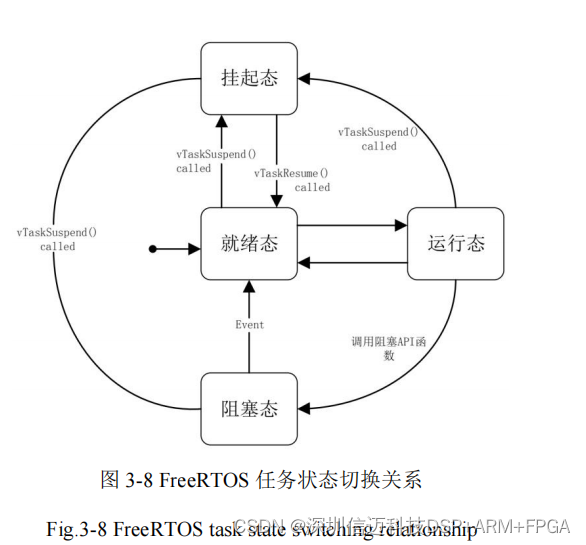 基于STM32 ARM+FPGA伺服控制系统总体设计方案(一）_数据_04