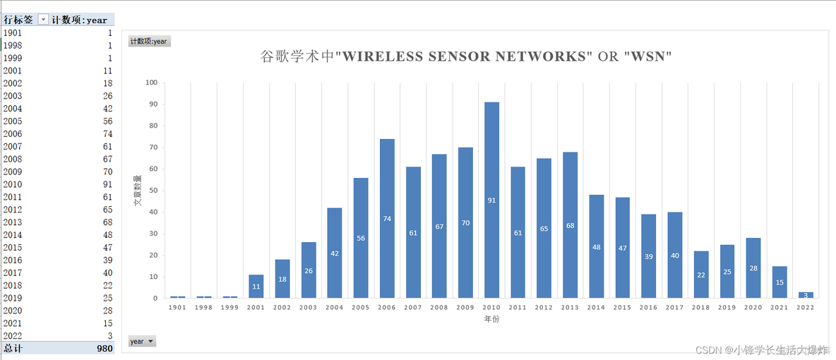 【教程】爬取和统计Google Scholar上指定关键词的文章信息_论文_03