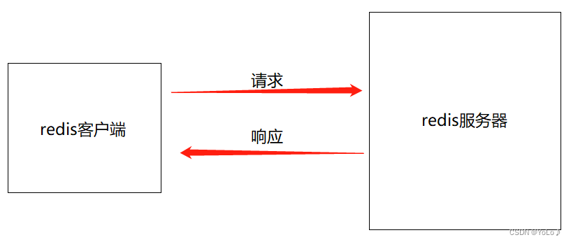 Redis常见命令和使用示例_redis_04