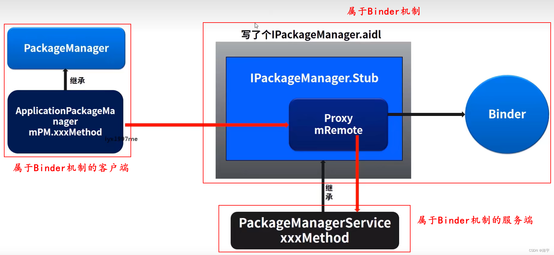 Android PackageManagerService源码分析和APK安装原理详解_安装原理