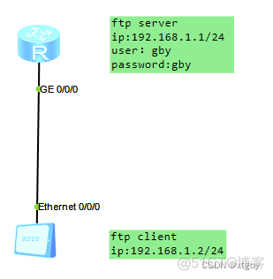 华为-FTP_网络