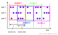 Flink（六）Flink四大基石之Window详解与详细示例（一）