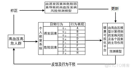 基于JSP的健康管理平台设计与实现_jsp_02