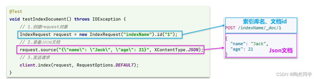 【Elasticsearch】RestClient操作文档_搜索引擎