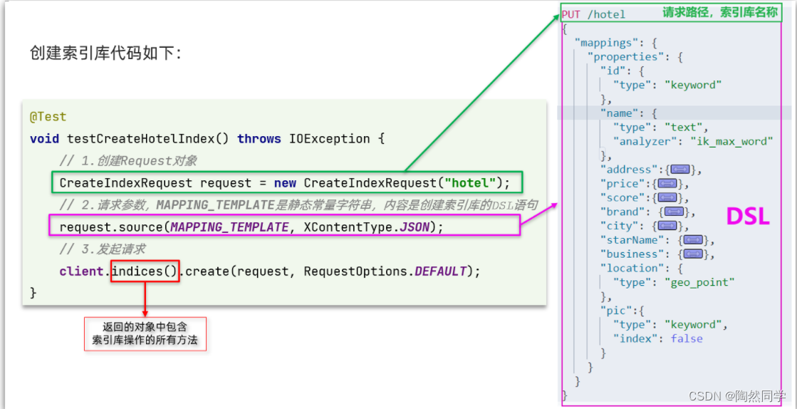 【Elasticsearch】RestAPI_搜索引擎_07