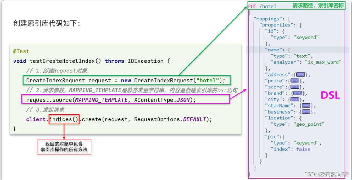 【Elasticsearch】RestAPI_elasticsearch_07