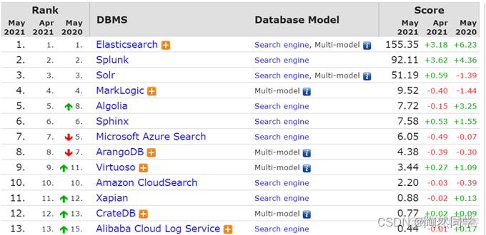 【Elasticsearch】初识elasticsearch_数据_05