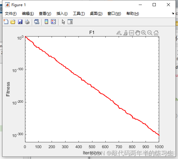 【Matlab】智能优化算法_人工蜂鸟算法AHA_初始化_19