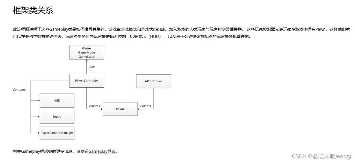 Unreal 5 游戏框架_自定义_11