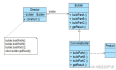 设计模式-建造者模式在Java中使用示例