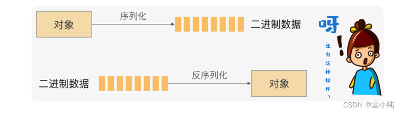 IO流【Java对象的序列化和反序列化、File类在IO中的作用、装饰器模式构建IO流体系、Apache commons-io工具包的使用】(四)-全面详解（学习总结---从入门到深化）_IO流_02