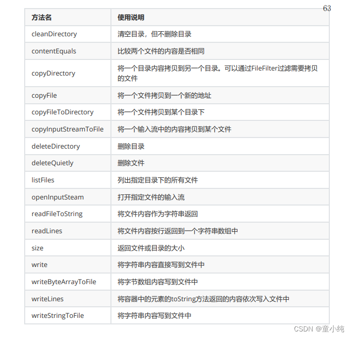 IO流【Java对象的序列化和反序列化、File类在IO中的作用、装饰器模式构建IO流体系、Apache commons-io工具包的使用】(四)-全面详解（学习总结---从入门到深化）_序列化_10