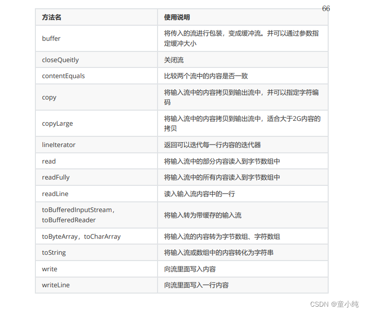 IO流【Java对象的序列化和反序列化、File类在IO中的作用、装饰器模式构建IO流体系、Apache commons-io工具包的使用】(四)-全面详解（学习总结---从入门到深化）_序列化_11