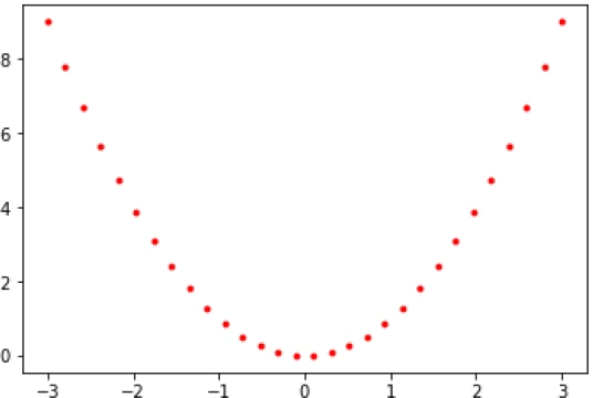 PyLab绘制曲线图_MATLAB_02