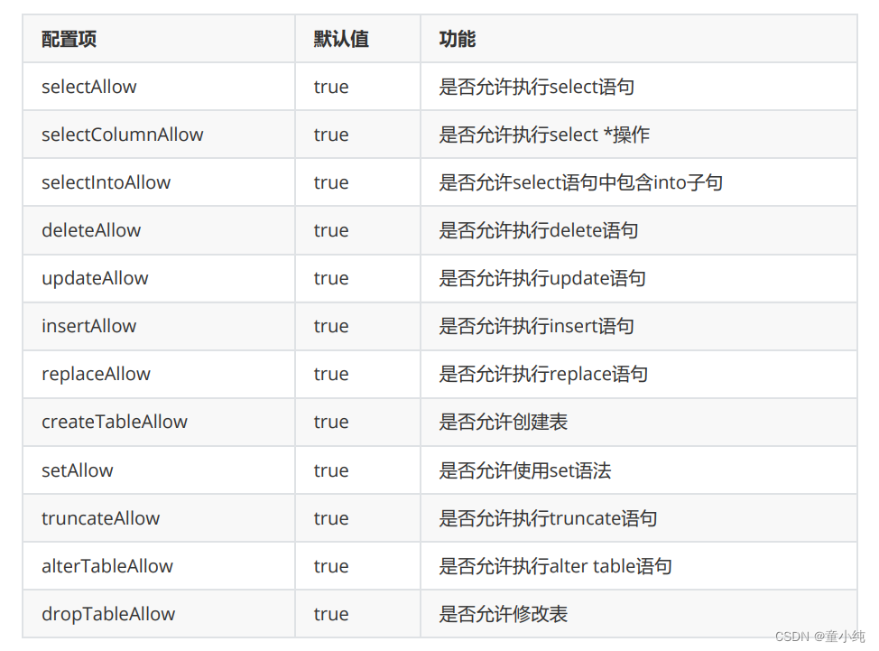 Mycat【Mycat安全设置（SQL拦截白名单、SQL拦截黑名单、Mycat-web安装 ）】(九)-全面详解（学习总结---从入门到深化）_Mycat_07