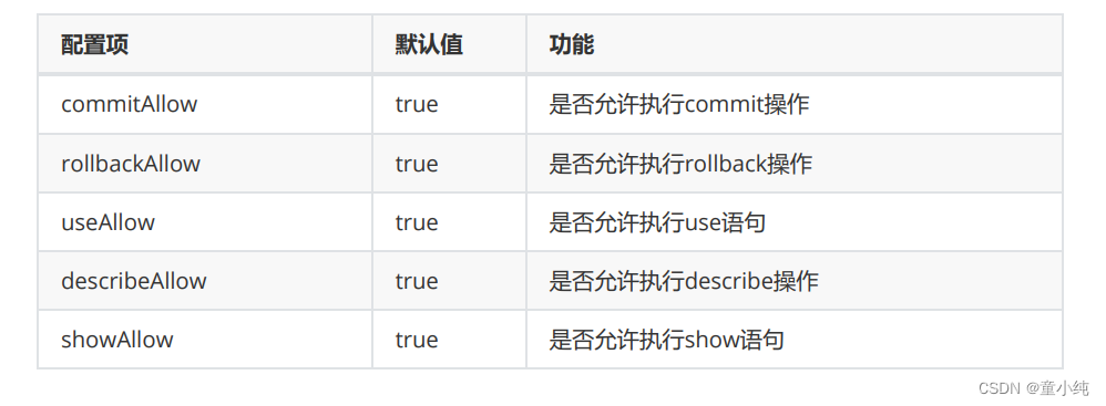 Mycat【Mycat安全设置（SQL拦截白名单、SQL拦截黑名单、Mycat-web安装 ）】(九)-全面详解（学习总结---从入门到深化）_docker_08