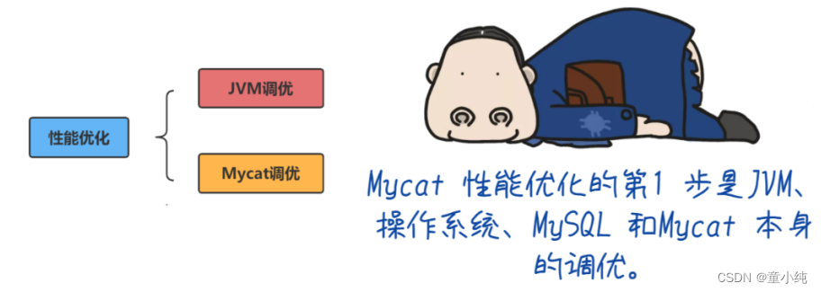 Mycat【Mycat安全设置（SQL拦截白名单、SQL拦截黑名单、Mycat-web安装 ）】(九)-全面详解（学习总结---从入门到深化）_安全_12