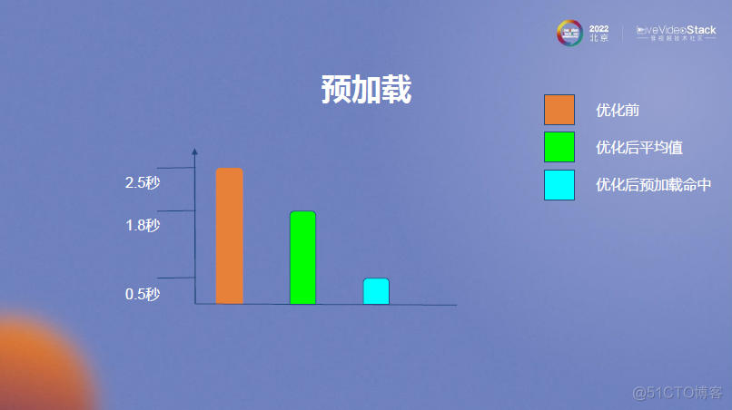 MX Player在线播放优化_缓存_09