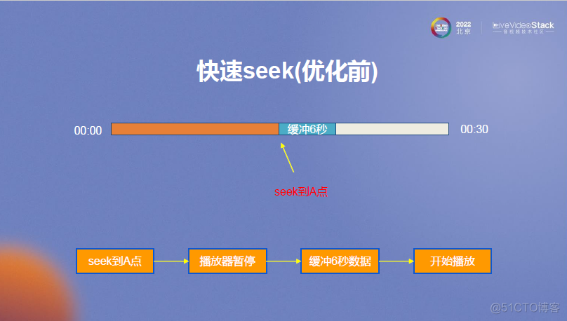 MX Player在线播放优化_预加载_12