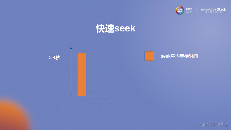 MX Player在线播放优化_预加载_13