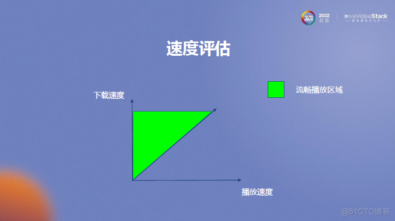 MX Player在线播放优化_预加载_15