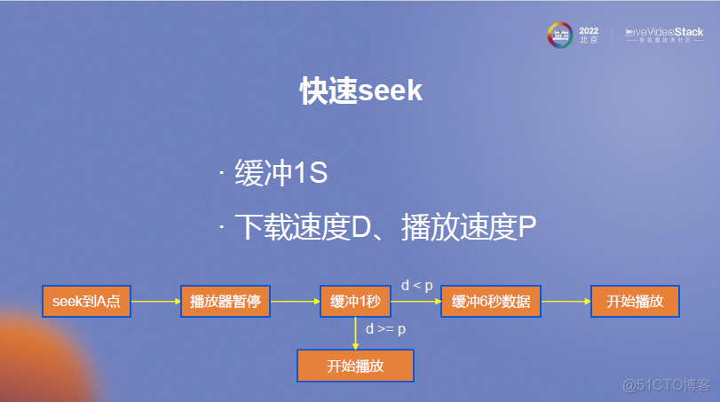 MX Player在线播放优化_码率_16