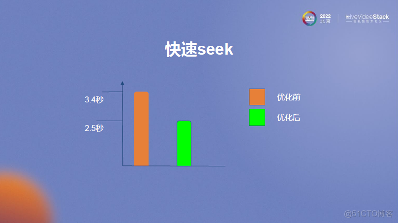 MX Player在线播放优化_预加载_17