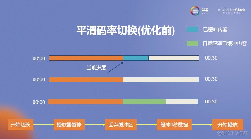 MX Player在线播放优化_码率_18