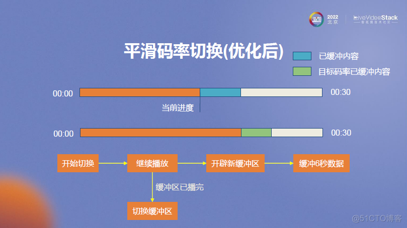 MX Player在线播放优化_预加载_21