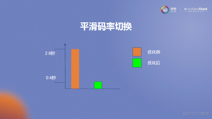 MX Player在线播放优化_预加载_22