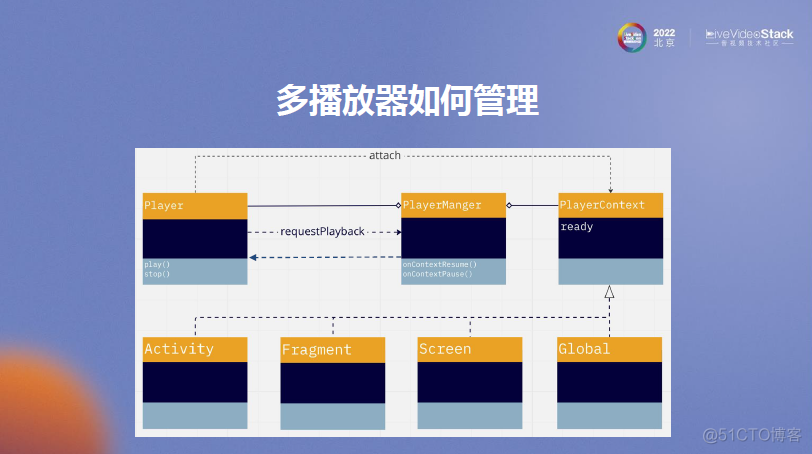 MX Player在线播放优化_预加载_30