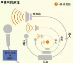 ios麦克风增强 iphone麦克风音量调节_ios麦克风增强_02