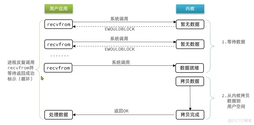 io多路复用与IO线程 redis redis多路io复用理解_redis_03