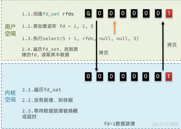 io多路复用与IO线程 redis redis多路io复用理解_io多路复用与IO线程 redis_08