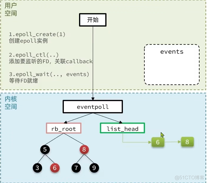 io多路复用与IO线程 redis redis多路io复用理解_redis_13