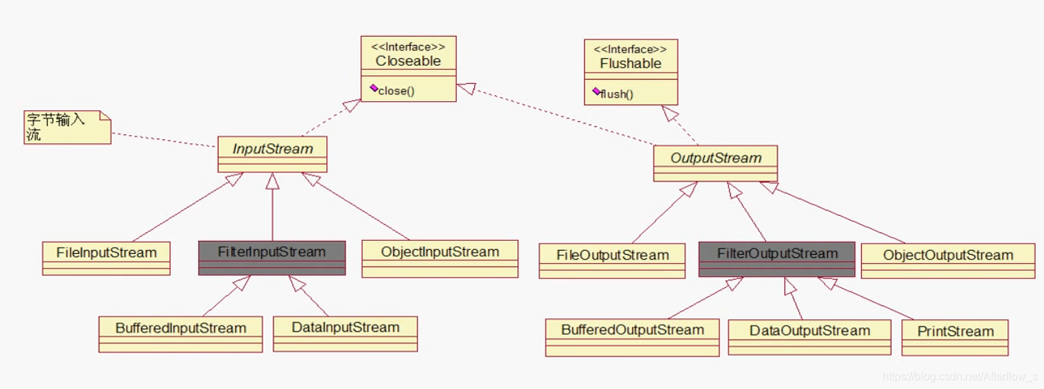 io流基类 java java常用io流_输出流_02