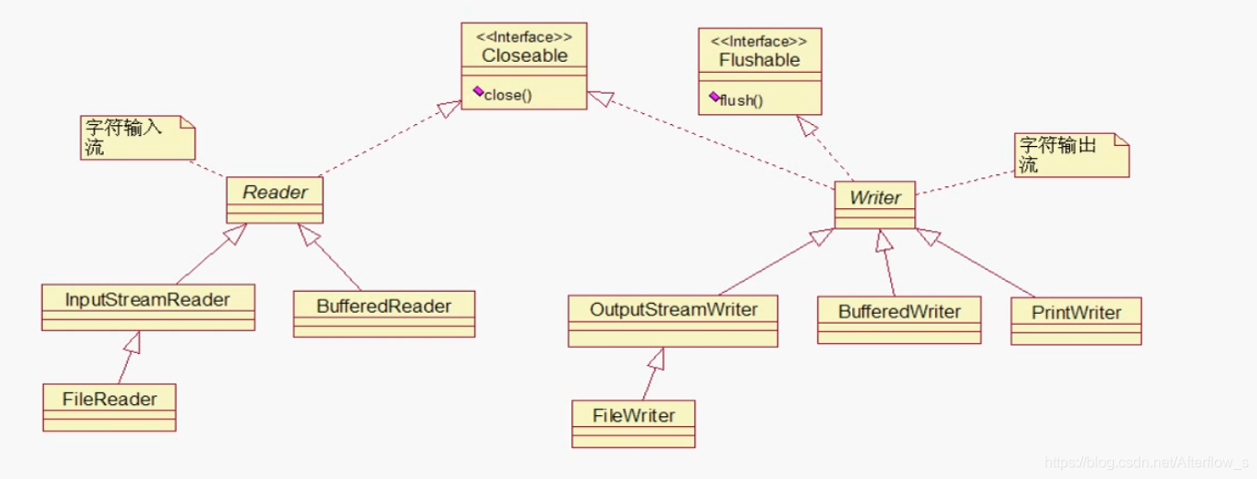 io流基类 java java常用io流_io流基类 java_03