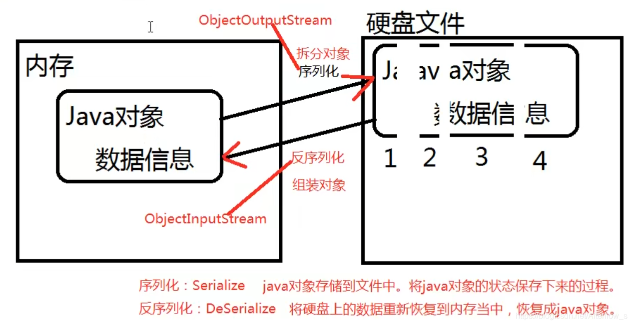 io流基类 java java常用io流_java_08